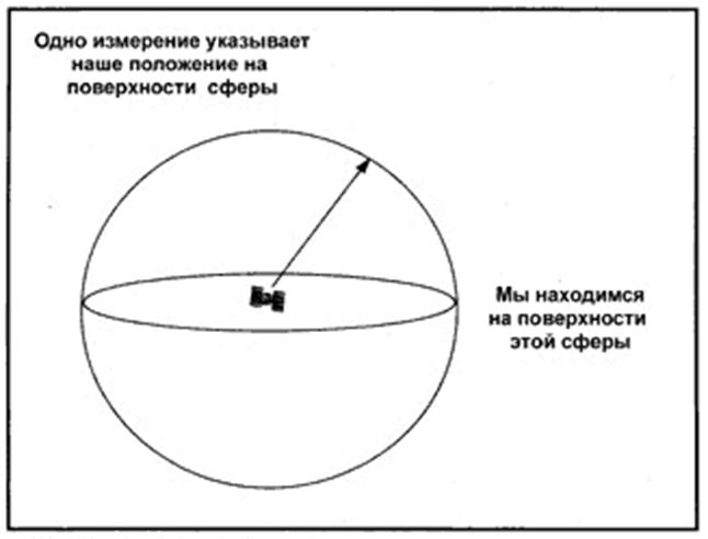 Описание: D:\TEXTS\SHER\REF_LAN\book\компьютерные_технологии\gis1_1.gif