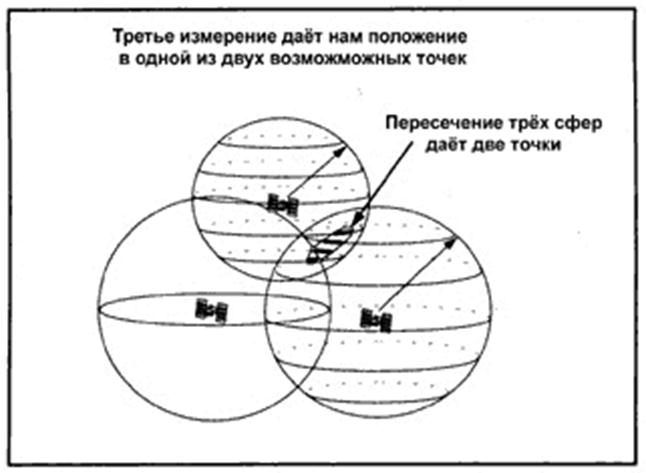 Описание: D:\TEXTS\SHER\REF_LAN\book\компьютерные_технологии\gis1_3.gif