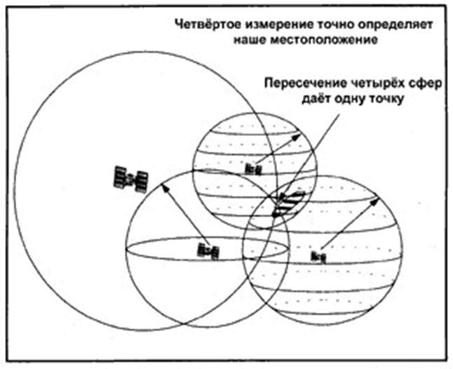 Описание: D:\TEXTS\SHER\REF_LAN\book\компьютерные_технологии\gis1_4.gif