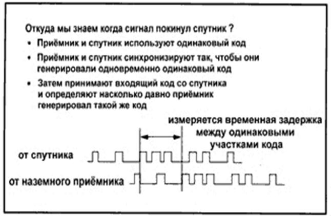 Описание: D:\TEXTS\SHER\REF_LAN\book\компьютерные_технологии\gis1_5.gif