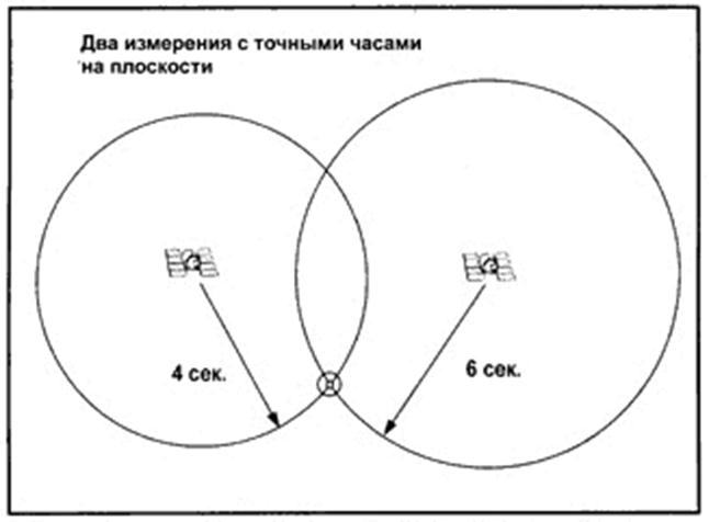 Описание: D:\TEXTS\SHER\REF_LAN\book\компьютерные_технологии\gis1_6.gif