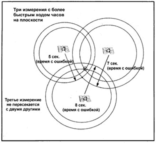 Описание: D:\TEXTS\SHER\REF_LAN\book\компьютерные_технологии\gis1_9.gif